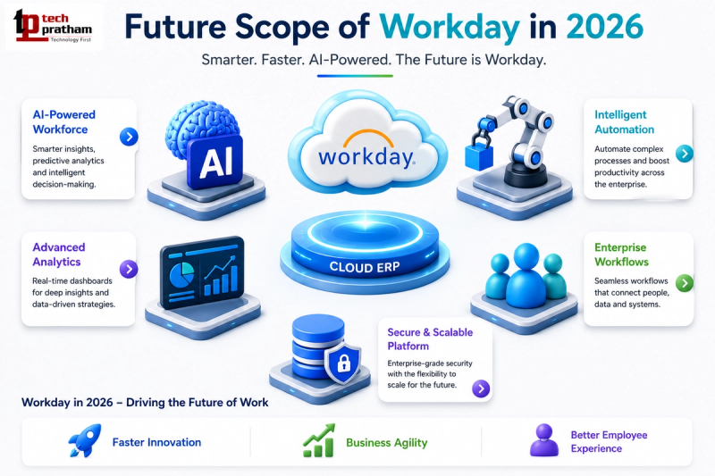 Workday HR Software for Enterprise Workforce Management 2026: Complete Review, Features, Benefits & Business Guide