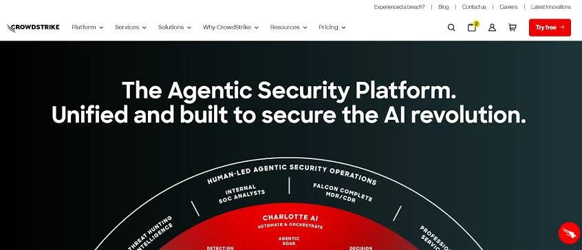 Key Features of CrowdStrike Falcon